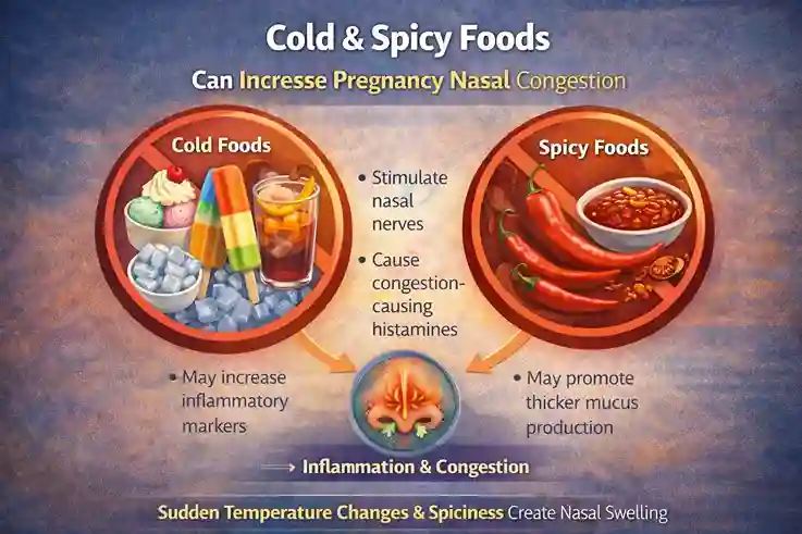 cold spicy foods trigger nasal congestion pregnancy