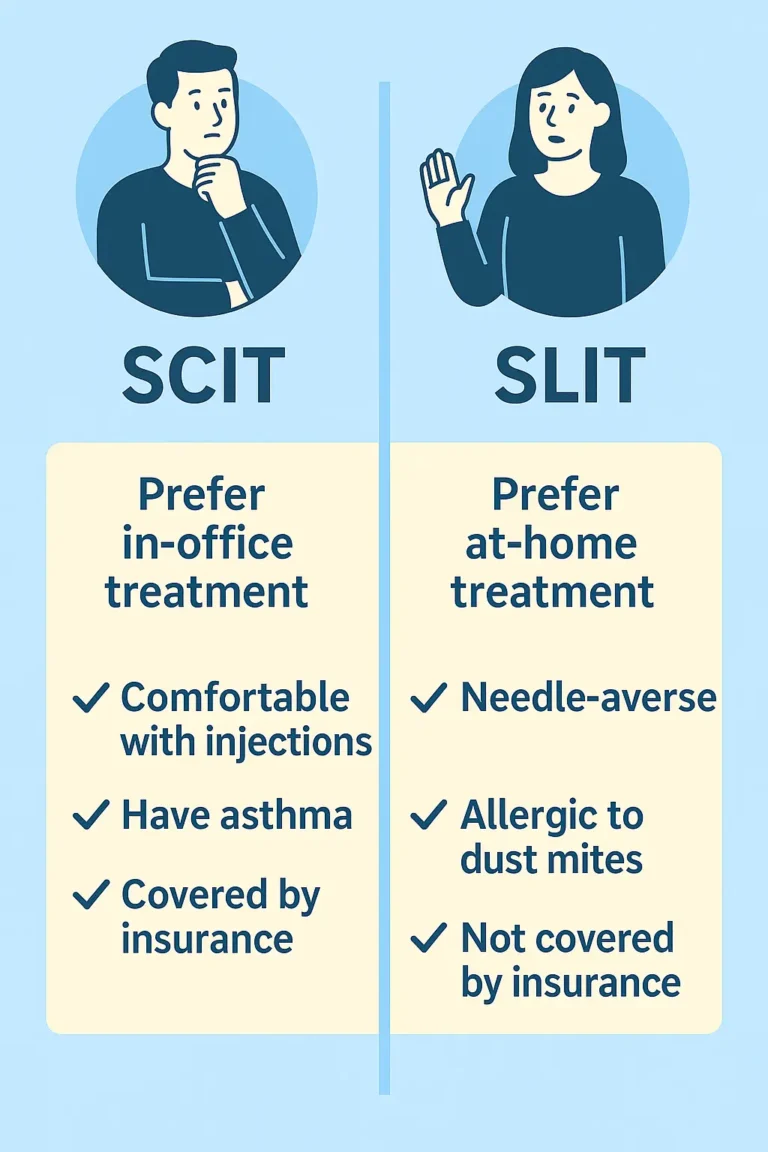 Guide showing who should choose SCIT allergy shots versus SLIT sublingual immunotherapy for allergic rhinitis