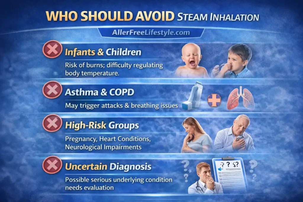 Infographic showing infants, children, asthma patients, and high-risk individuals who should avoid steam inhalation for allergy due to safety risks
