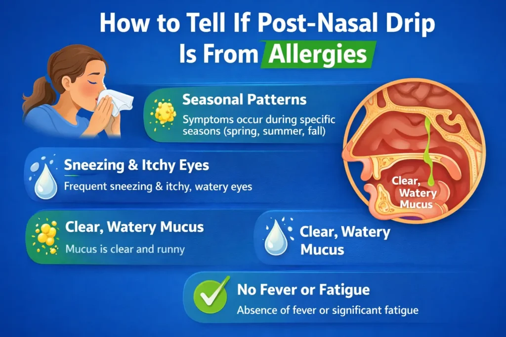 2 how to tell if post nasal drip is from allergies infographic